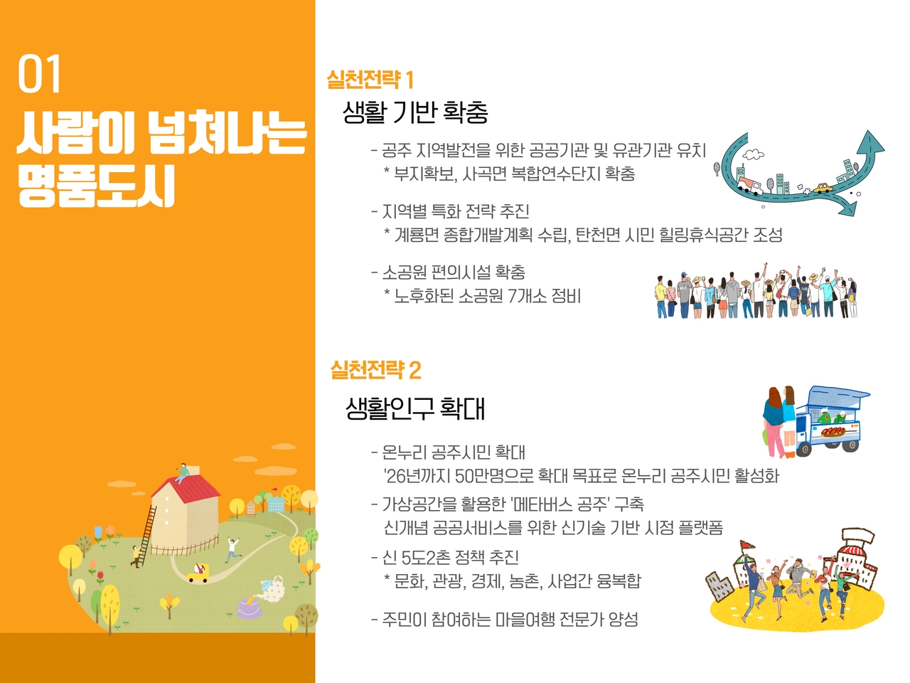 01 사람이 넘쳐나는 명품도시
            실천전략 1 생활기반 확충
            - 공주 지역발전을 위한 공공기관 및 유관기관 유치 *부지확보, 사곡면 복합연수단지 확충
            - 지역별 특화전략 추진 *계룡면 종합개발계획 수립, 탄천면 시민 힐링휴식공간 조성
            - 소공원 편의시설 확충 *노후화된 소공원 7개소 정비
            
            실천전략 2 생활인구 확대
            - 온누리 공주시민 확대 '26년까지 50만명으로 확대 목표로 온누리 공주시민 활성화
            - 가상공간을 활용한 메타버스 공주 구축 신개념 공공서비스를 위한 신기술 기반 시정 플랫폼
            - 신 5도2촌 정책 추진 *문화, 관광, 경제, 농촌, 사업간 융복합
            - 주민이 참여하는 마을여행 전문가 양성